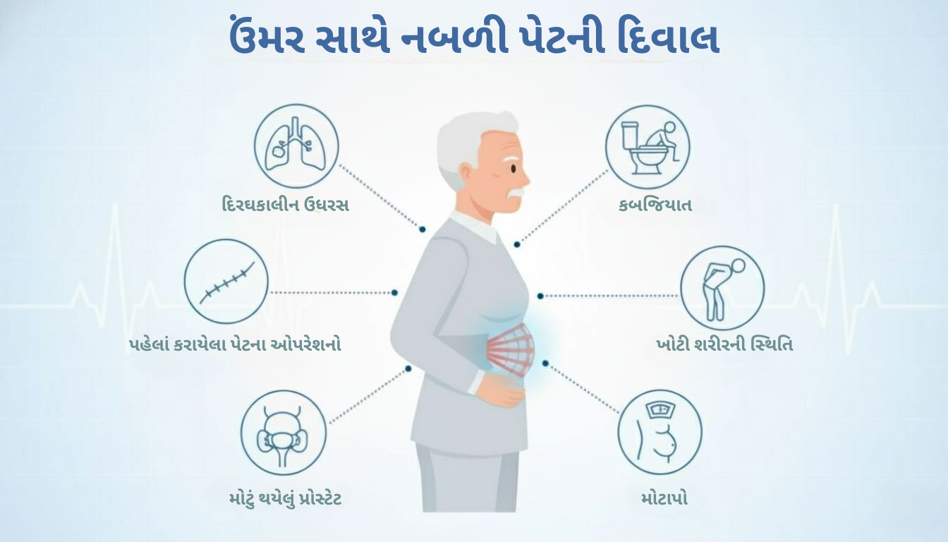 Causes of weak abdominal wall with age Gujarati.