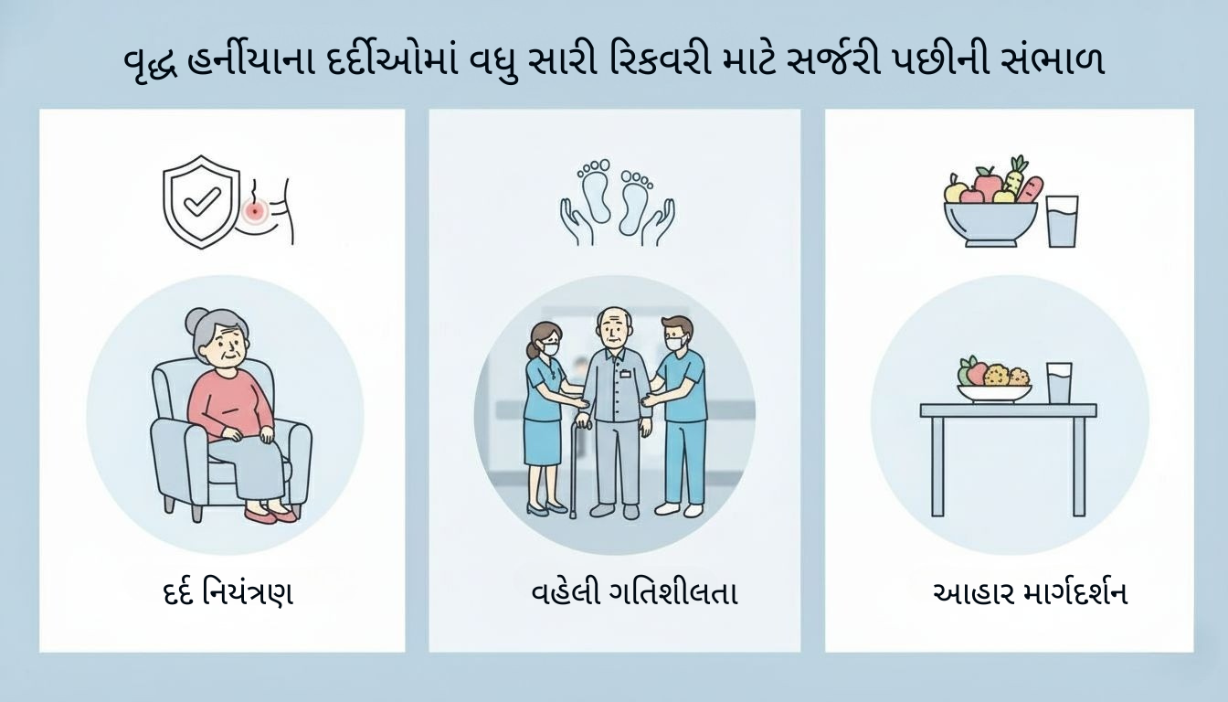 Safer surgical planning for elderly hernia patients Gujarati.
