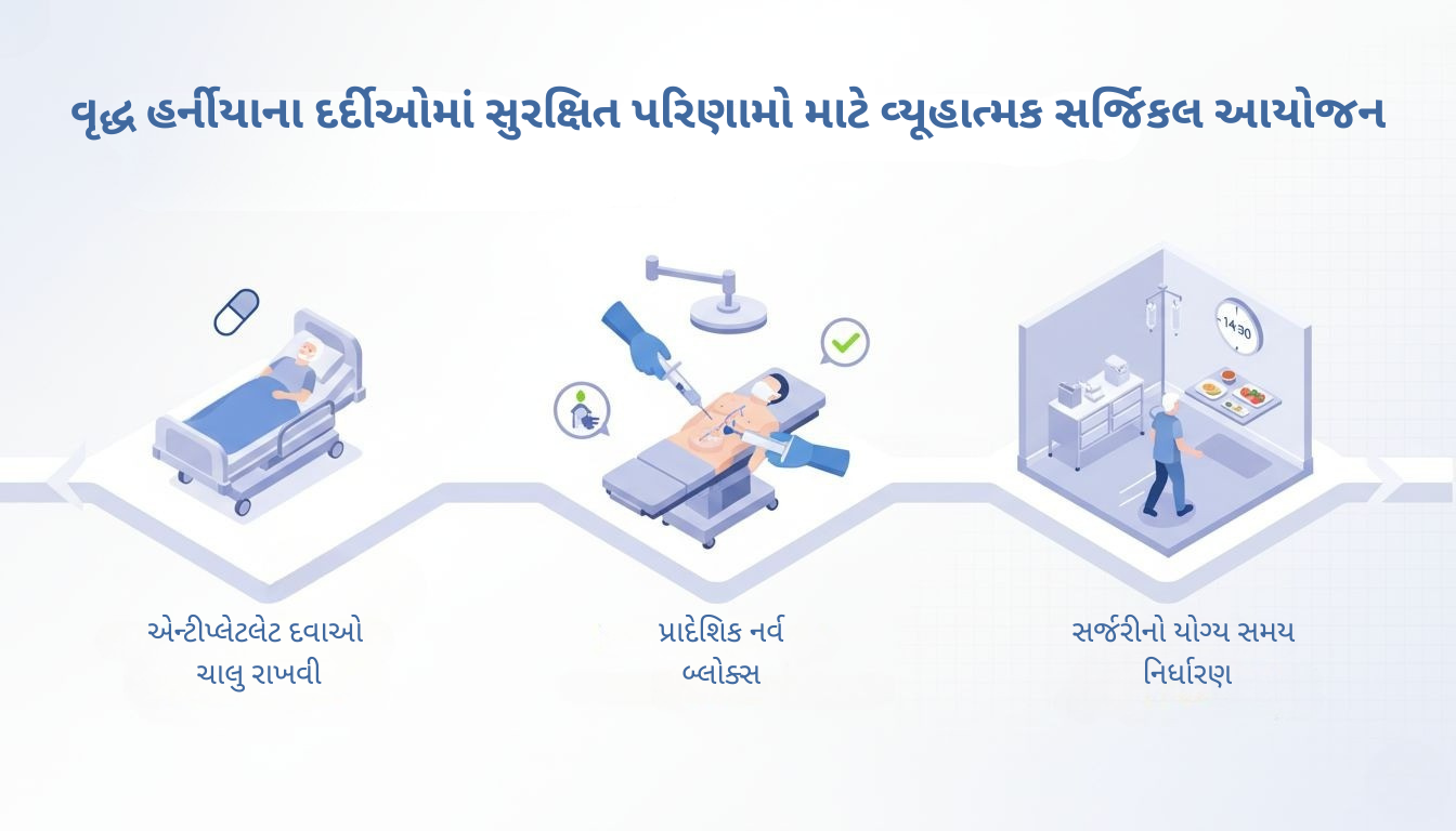 Strategic Surgical Planning for Safer Outcomes in Elderly Hernia Patients Gujarati