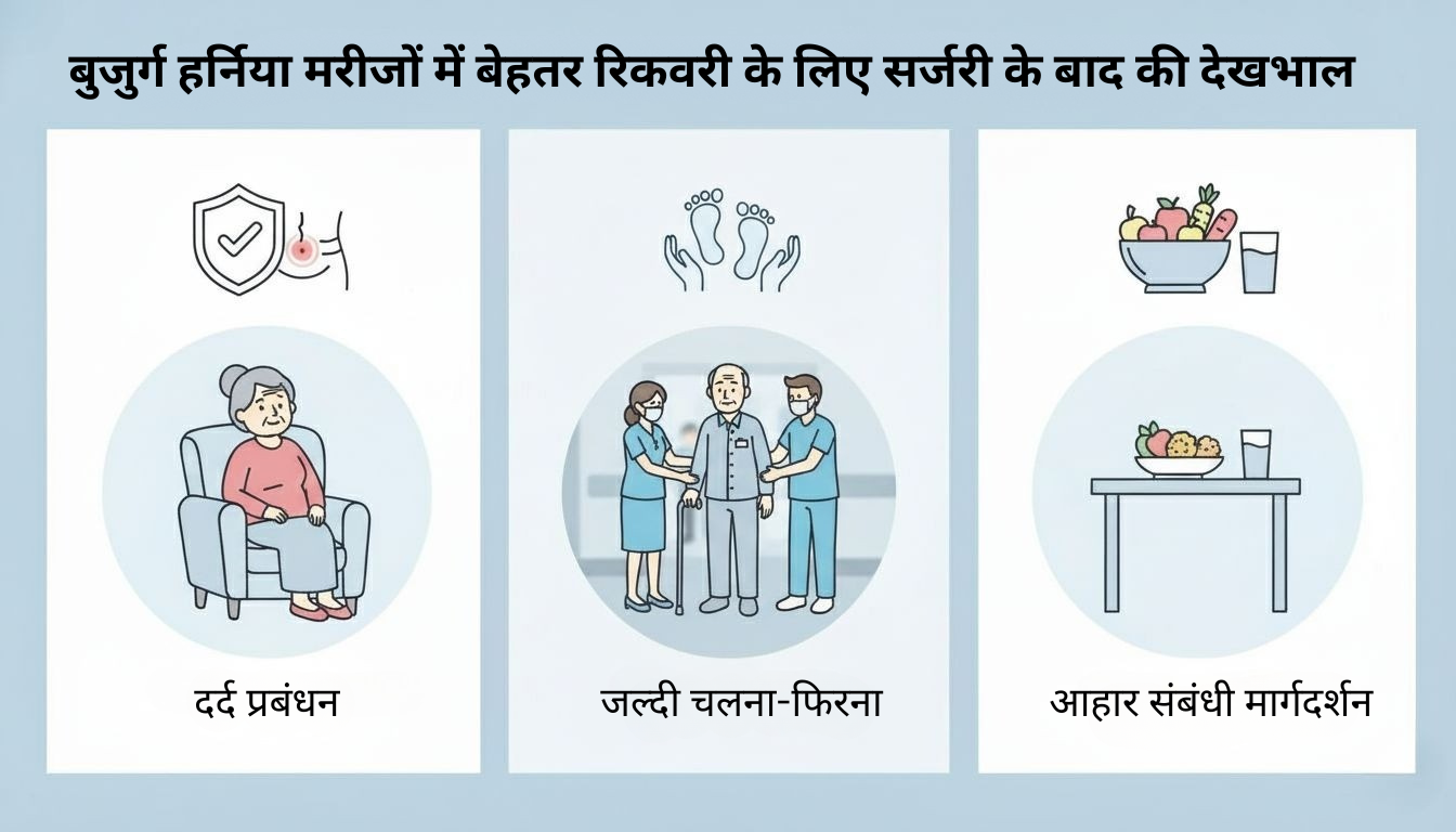 Safer surgical planning for elderly hernia patients Hindi.