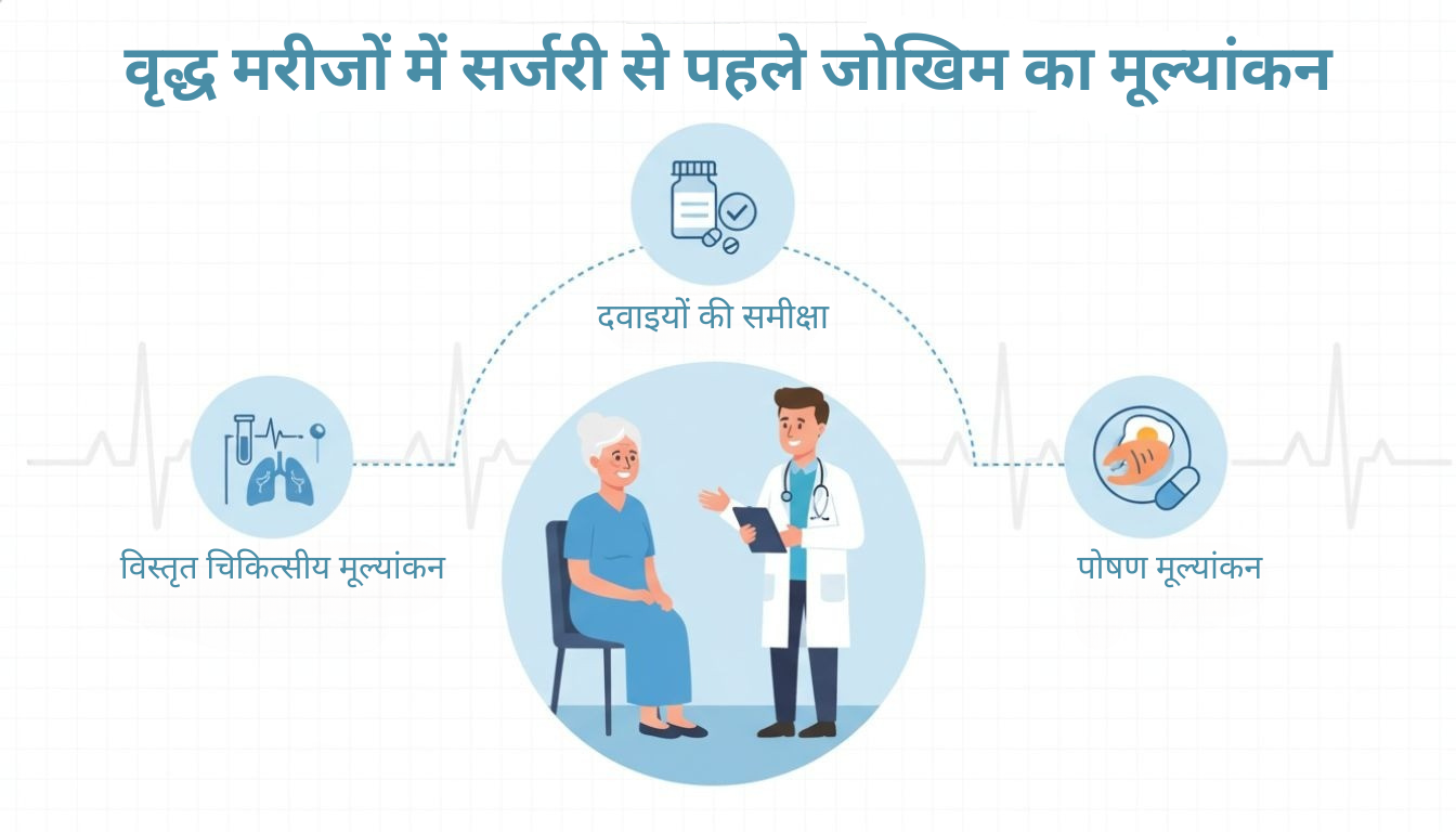  Pre-surgical assessment for elderly patients Hindi.