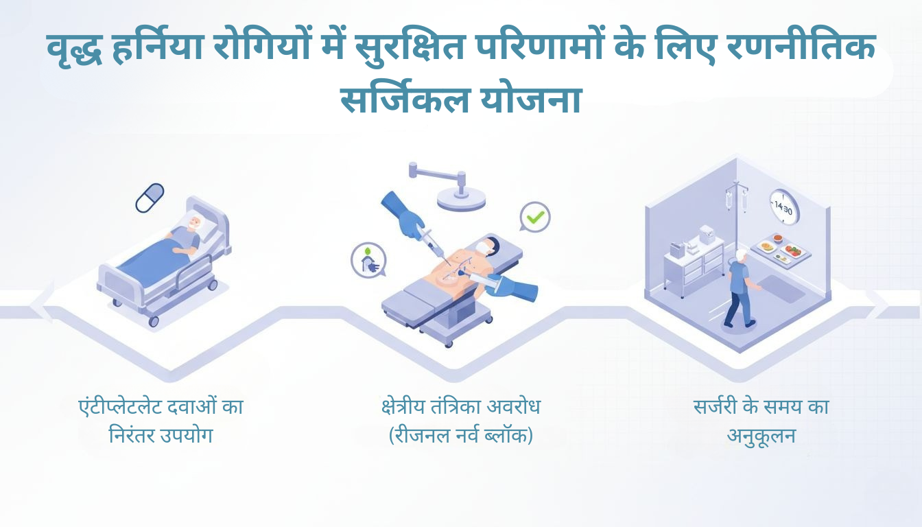 Strategic Surgical Planning for Safer Outcomes in Elderly Hernia Patients Hindi